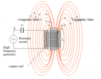 Induction System Work Principle And Application