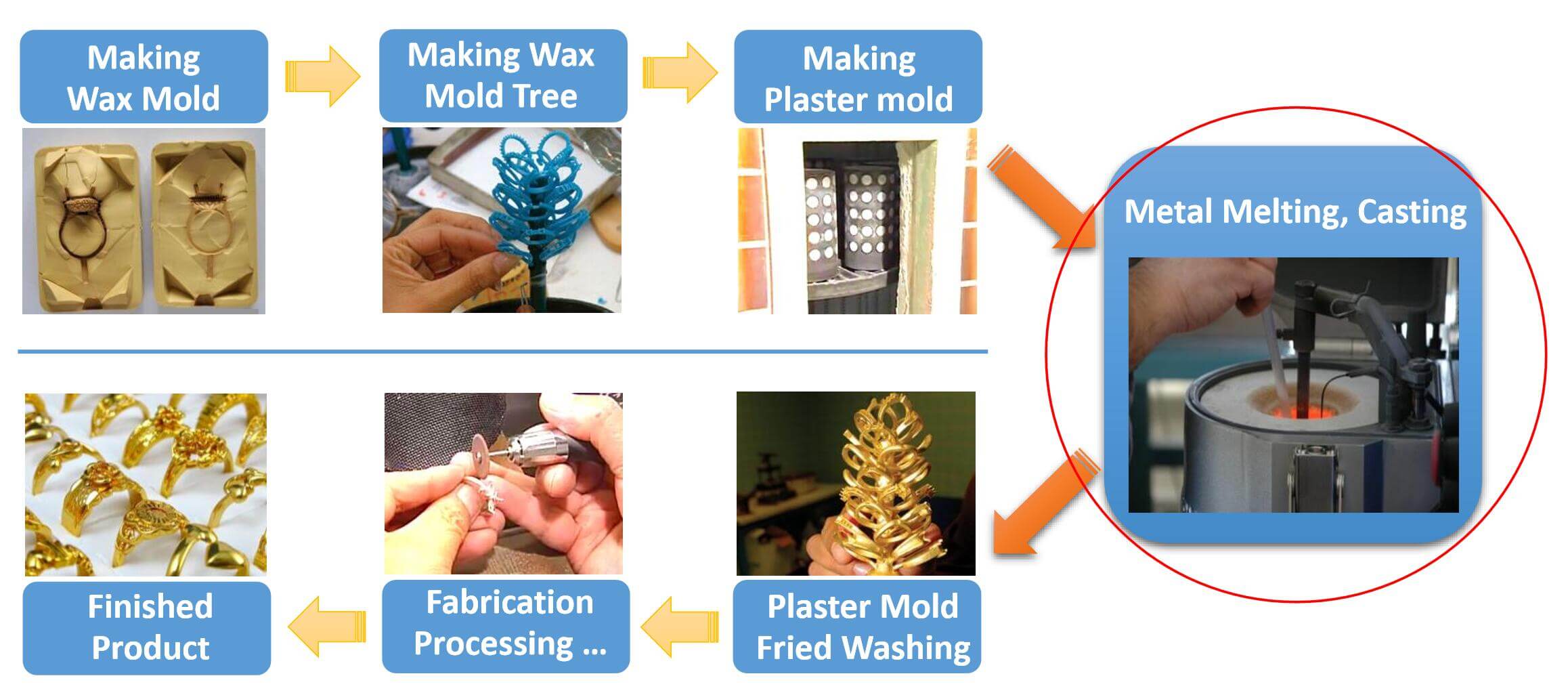 Jewelry vacuum casting machine made in China Superb