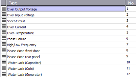 All alarm options of PLC control panel