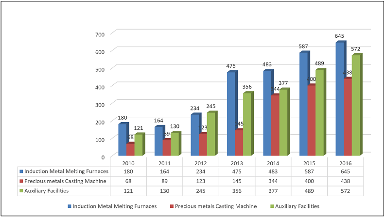 Enterprise-Capacity-of-superbmelt