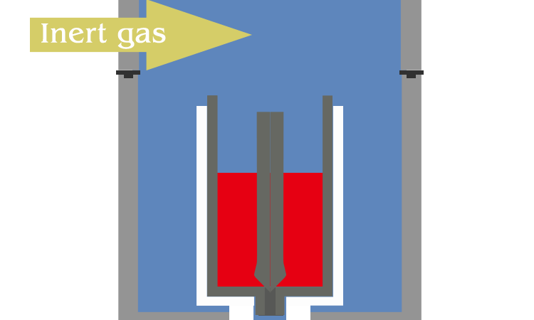 Jewelry Casting Machine