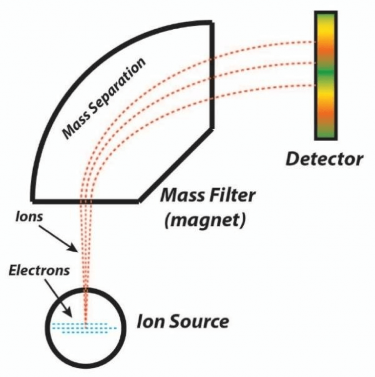 Gold Purity Testing Machine, Xray Gold Testing Machine Price