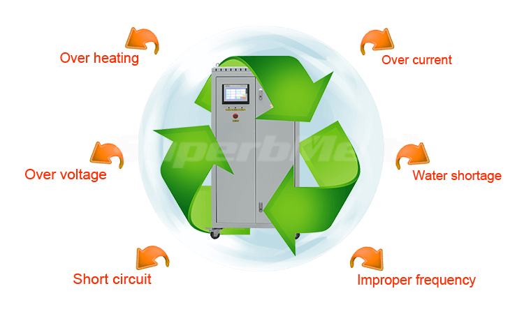 Small Induction Furnace feature