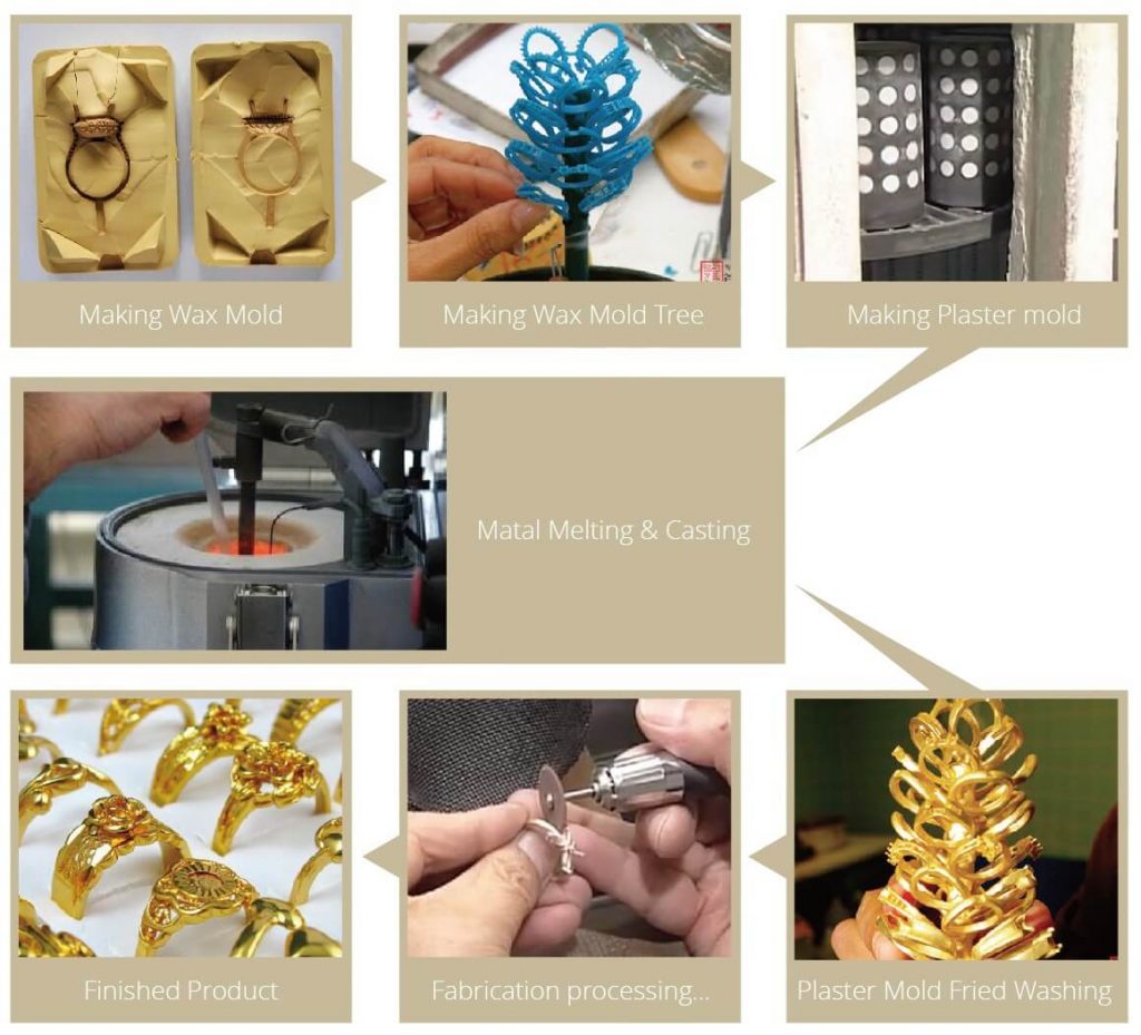 Jewelry Casting Machine, Vacuum Casting Equipment for Jewellery