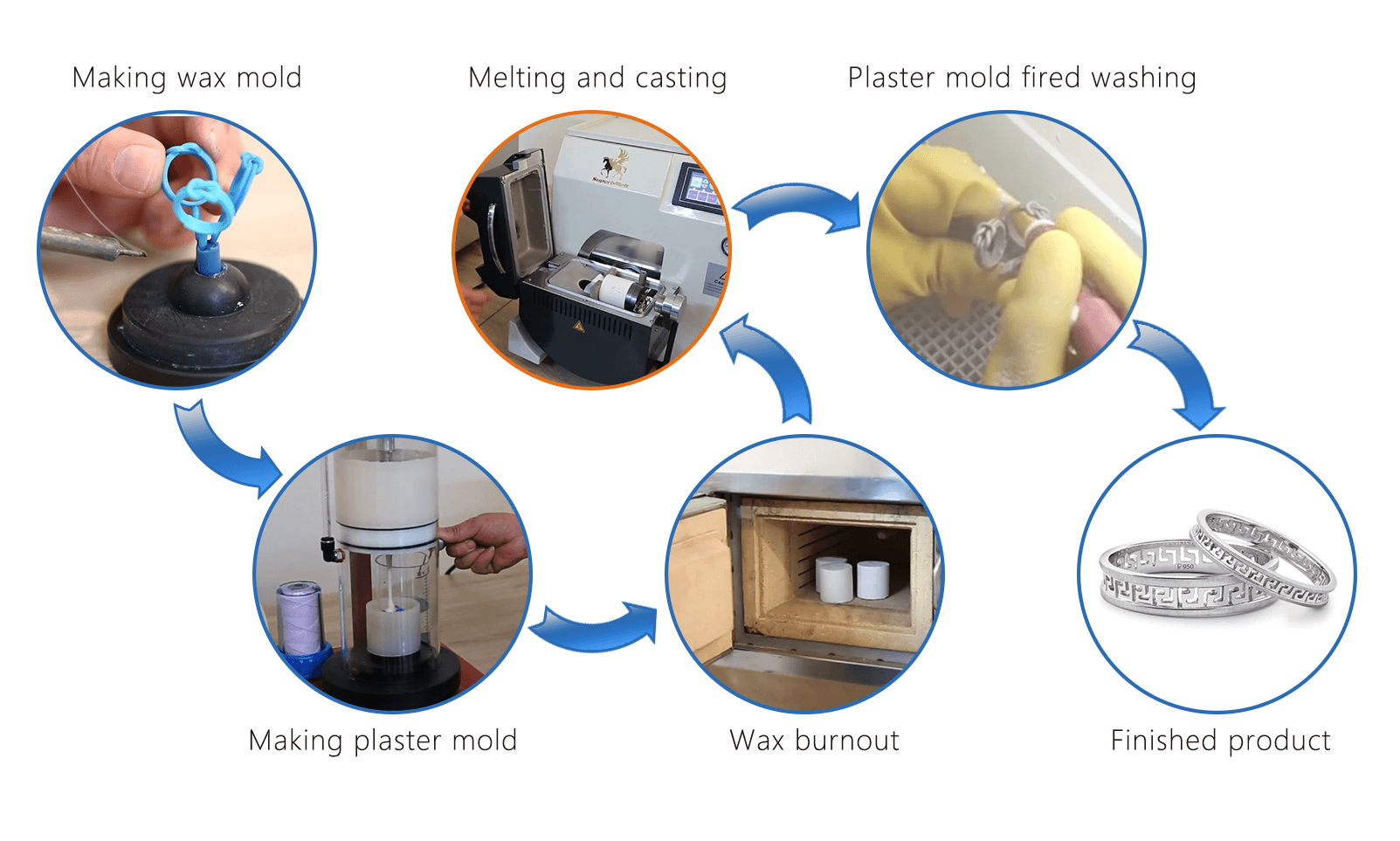 jewelry casting process