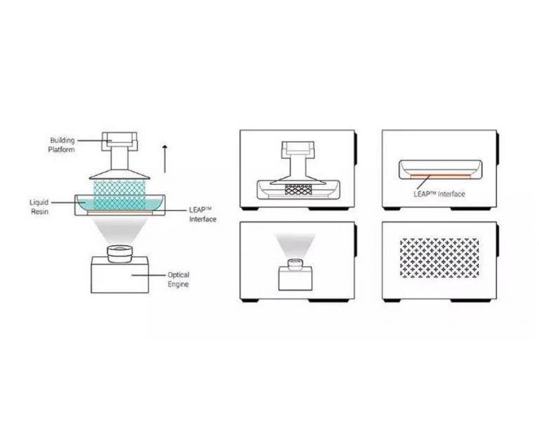 Light Curing Technology