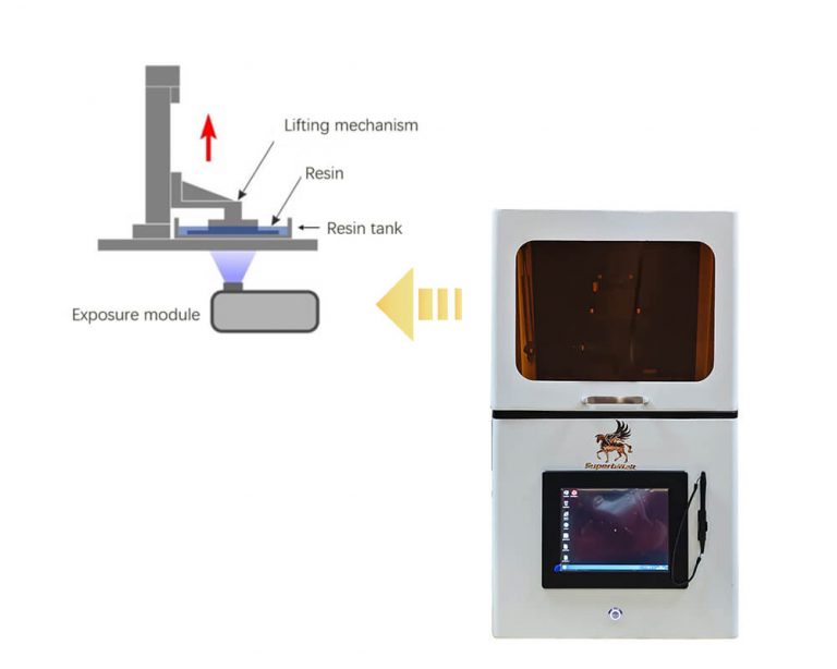 SLA DLP Technology