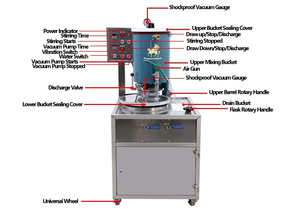 15KG Investment Mixer Structure