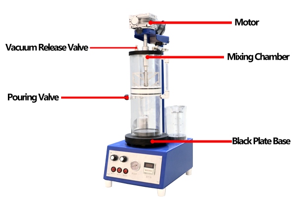 Mini Investment Mixer Structure