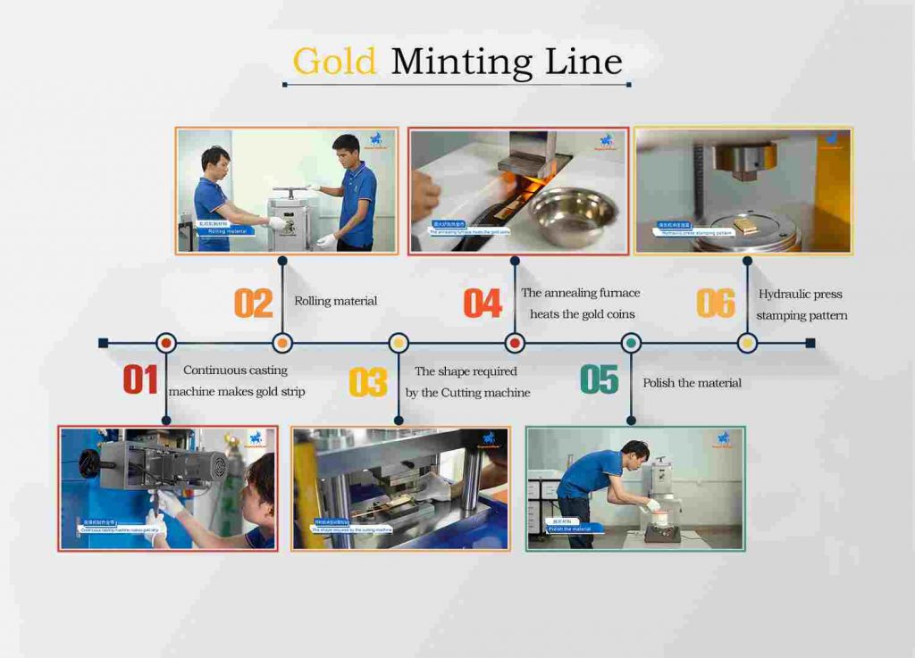 gold coin minting line
