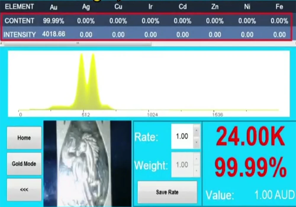 Fast Measurement by gold tester